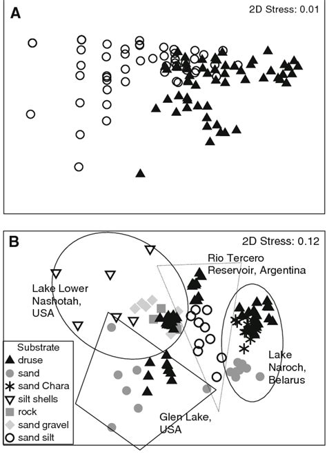 Non Linear MDS Ordination Plots Of Benthic Macroinvertebrate