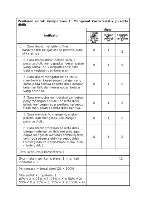 Format Penilaian Kinerja Guru