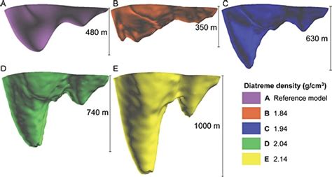 Density And Magnetic Susceptibility Values Of Common Rock Types