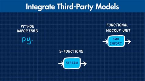 Modelado De Sistemas Din Micos Matlab Simulink