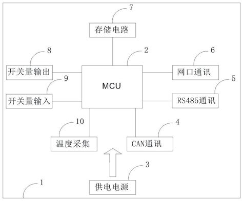 一种电池管理系统顶级主控模块的制作方法