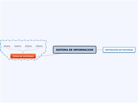 SISTEMA DE INFORMACION Mind Map