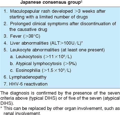 Table 1 From CURRENT CONCEPTS ON THE DIAGNOSIS AND PATHOGENESIS OF DRUG