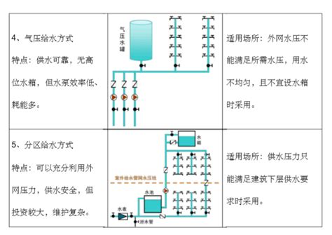 图解给排水工程基础知识及识图方法 给排水培训讲义 筑龙给排水论坛