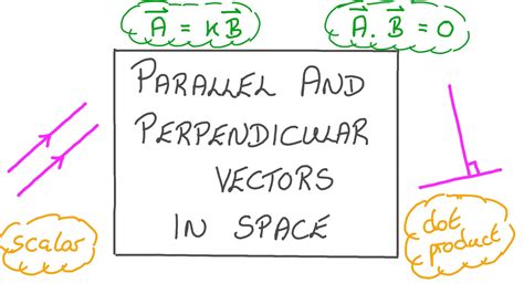 Lesson Video Parallel And Perpendicular Vectors In Space Nagwa