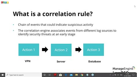 Event Correlation And Other Advanced Features Youtube