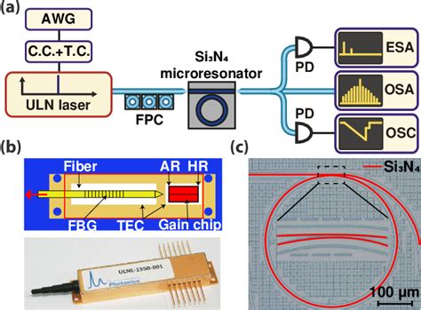 Figure From Chip Based Soliton Microcomb Module Using A Hybrid