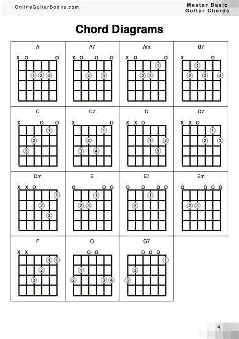 15 Guitar Chords