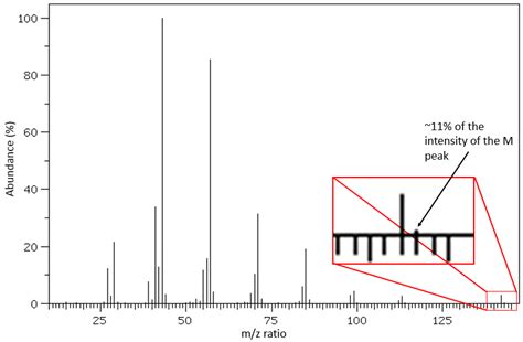 Mass Spectra