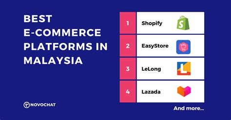 6 Best E Commerce Platforms In Malaysia To Run Your Business