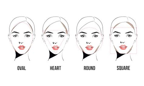 Different Types Of Faces Shapes