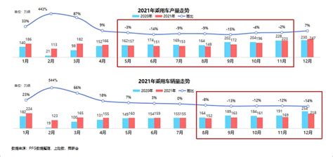 芯片短缺对汽车市场影响分析 知乎