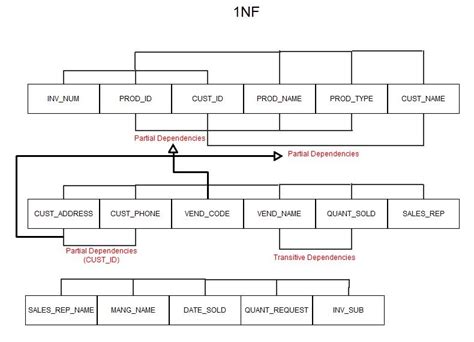 Functional Dependency Diagram Builder Functional Dependency