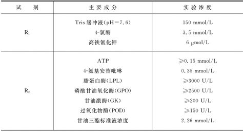 血清甘油三酯浓度测定生物化学实验技术挂云帆