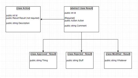 C Abstract Class With 1 To 1 Relationship Entity Framework Stack Overflow