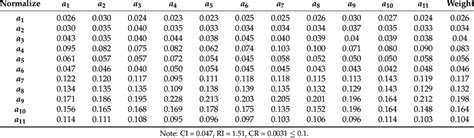 Normalized Pairwise Comparison Matrix Download Scientific Diagram