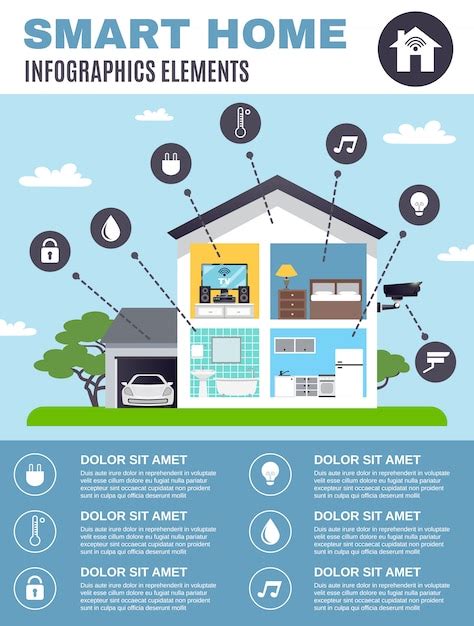 Infografía De Casa Inteligente Vector Gratis