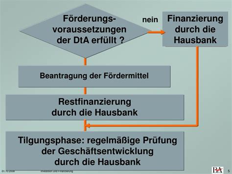 Ppt Investition Und Finanzierung Powerpoint Presentation Free