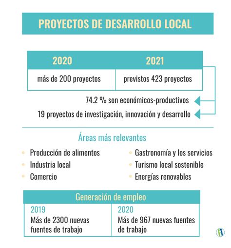 Retos y desafíos del desarrollo local en Cuba