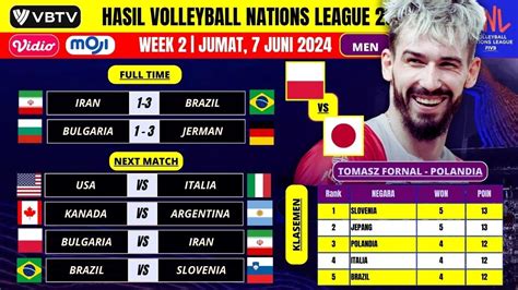 Jadwal VNL Putra 2024 Hari Ini 7 Juni Tim Voli Putra Jepang Vs