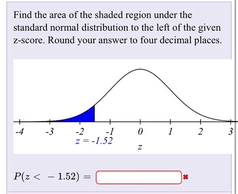 Solved Find The Area Of The Shaded Region Under The Standard Chegg