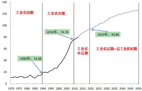 《中国制造2025》解读之六：制造强国“三步走”战略检测资讯嘉峪检测网