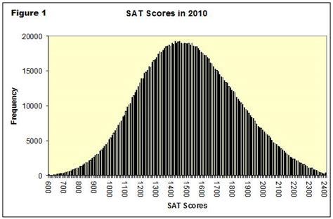 23+ Sat Curve Calculator - ArfaRaghed