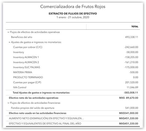 Software contable online para PyMES QuickBooks México