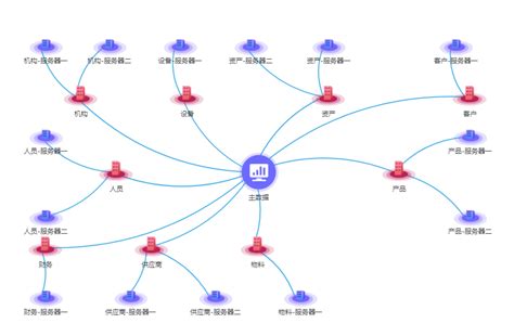 Echarts关系图的配置项一文全解一目了然 echarts 关系图 CSDN博客