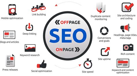 What Is Seo A Step By Step Guide How It Works Digiwebart