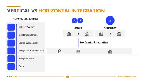 Vertical Vs Horizontal Integration Editable Ppt Templates