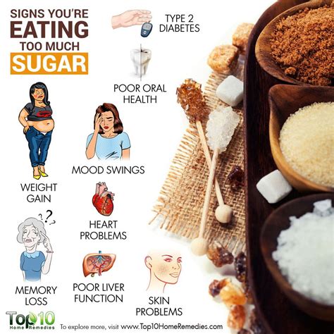 Signs You're Eating Too Much Sugar & What to do About it - Food Sec