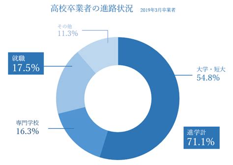 「将来どうしよう」と悩む高校生は今すぐ読むべき進路選択の手順