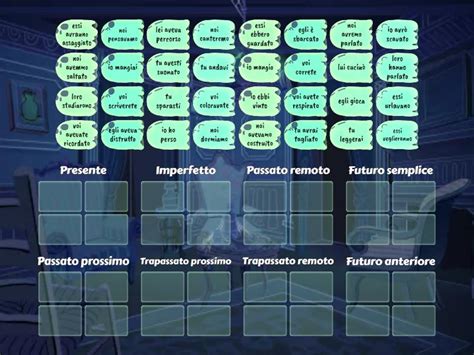 Modo Indicativo Group Sort