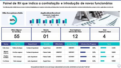 Os 10 Principais Modelos De Painel De RH Exemplos E Amostras