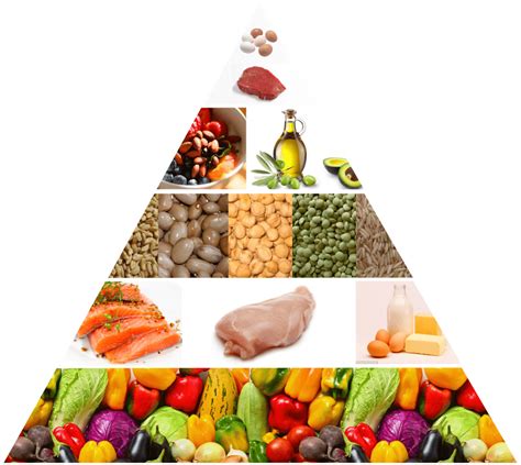 Healthy Food Pyramid 2018 What Foods And How Much Should You Eat