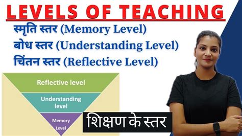 Levels Of Teaching Memory Level Understanding Level