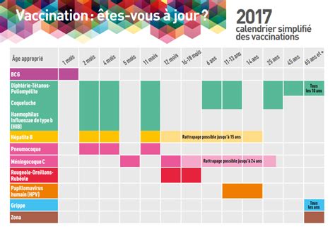 Les essentiels sur la vaccination santé pratique Paris