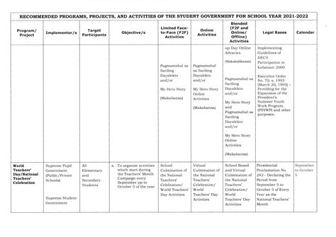 Recommended Programs, Projects, and Activities (PPAs) of the Student