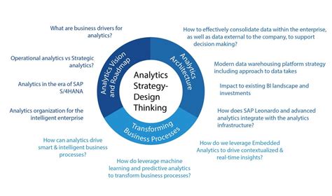 Sap Data Analytics Strategy Roadmap Sap Analytics Cloud Roadmap