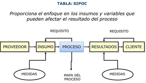 ¿qué Es Un Diagrama Sipoc Y Para Qué Sirve Web Y Empresas