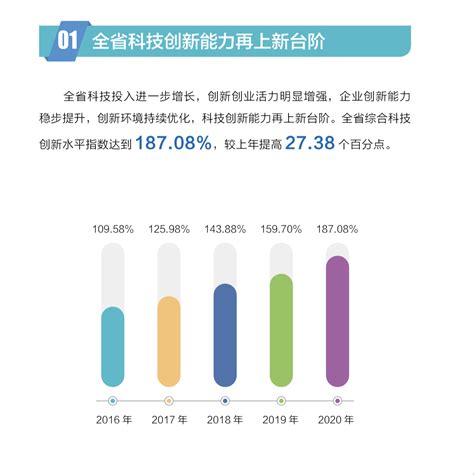 《山东省区域科技创新能力评价报告2021》发布，创新水平指数高达18708 山东财经网