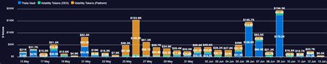 Crypto Volatility Index CVI On Twitter Check Out The Performance