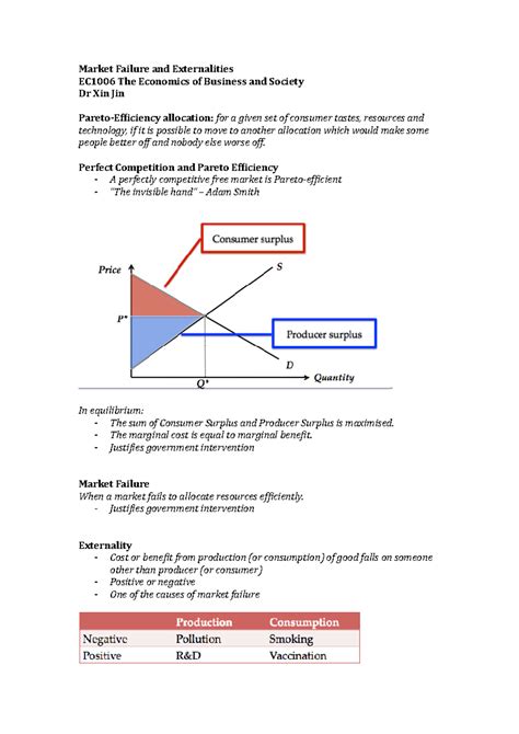 Market Failure And Externalities Market Failure And Externalities