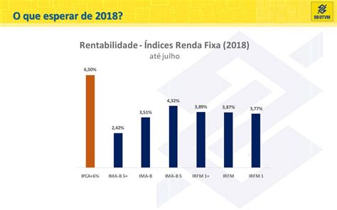 Perspectivas para a Renda Fixa diante do cenário para ppt carregar