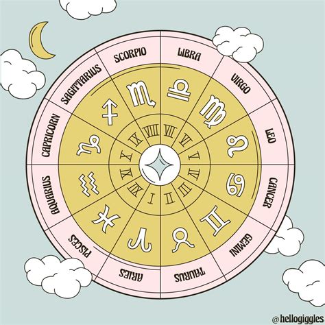 Natal Chart Symbols A Simple Astrology Chart Showing The Numbered