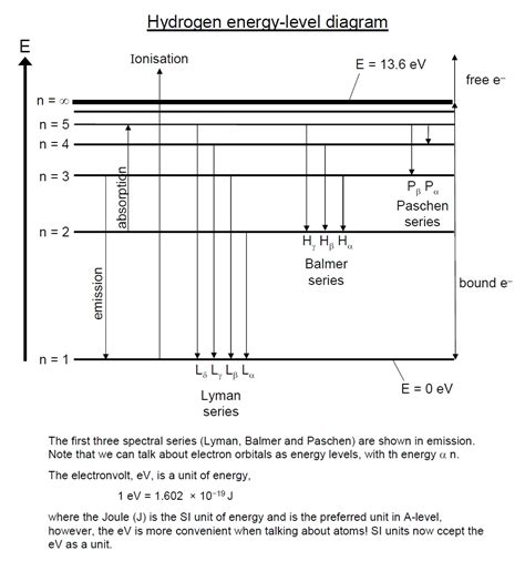 Emission Spectra And Energy Levels Worksheet Answers