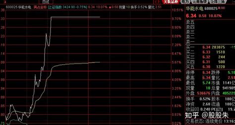 三大报提示的内参资讯消息是非常具体巨大的参考价值的（量小但都是浓缩的精华，当日盘中交易时间公布内参信息，第二天见报），比如今日早上提示的600025华能水电强势涨停！ 知乎