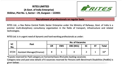 Rites Recruitment Apply Online For Assistant Manager Finance