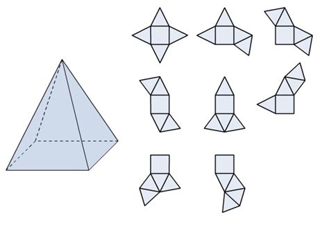 Geometrische Körper Eigenschaften Übersicht Eigenschaften